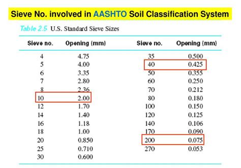 Aashto Soil Classification System Aashto Chart Themelower