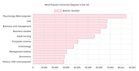 英国大学最受欢迎的十大专业排名 英国留学专业选择英国留学 芥末留学