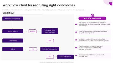 Top 10 Recruiting Process Flow Chart Templates With Samples And Examples