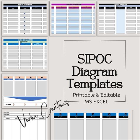 Etsy SIPOC Diagram Excel Templates, Editable, Project Management, Process Improvement, Printable ...