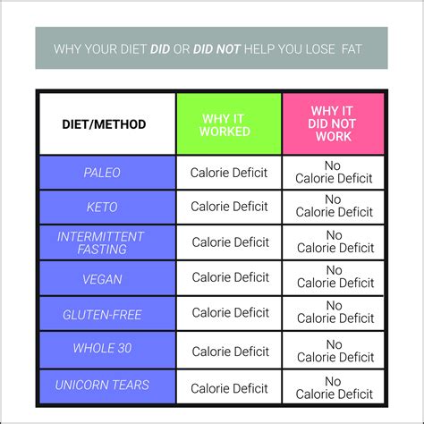 Getting started diet guide: Improving your nutrition - Justin Thomas Miller