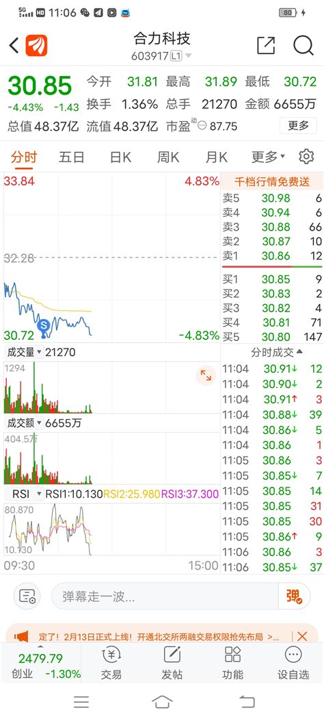 卖了，裤衩亏没了 滴汗 滴汗 怒 怒 囧 囧 合力科技603917股吧东方财富网股吧