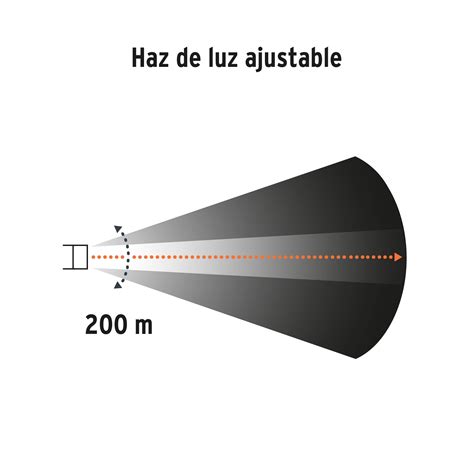 Ficha Tecnica Linterna De Aluminio 1 LED 650 Lm Recargable Truper