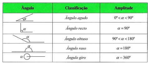 Matem Tica Cinco Classifica O De Ngulos