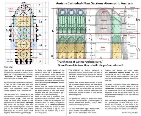 Parthenon Of Gothic Architecture Notre Dame D Amiens How To Build