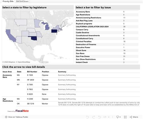 Legislation - Gun Owners of California