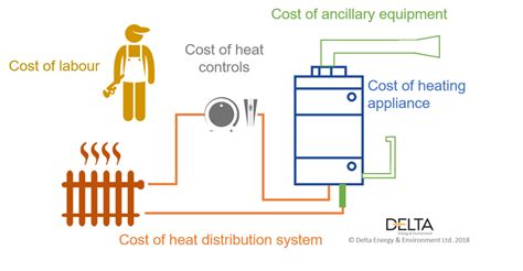 Time for a new boiler? How to get the most bang for your buck