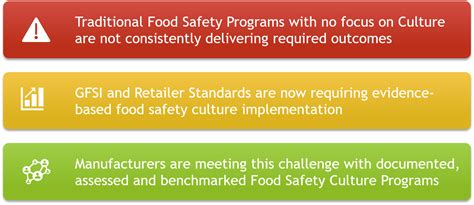 Food Safety Culture: Building Culture of Safe Food - Food Safety Works