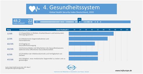 Wie Gut Ist Das Deutsche Gesundheitssystem Aufgestellt Fabian Kurz