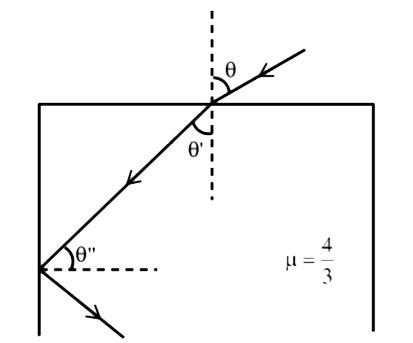 Doubt Solutions Maths Science CBSE NCERT IIT JEE NEET