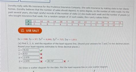 Solved Dorothy Kelly Sells Life Insurance For The Prudence Chegg