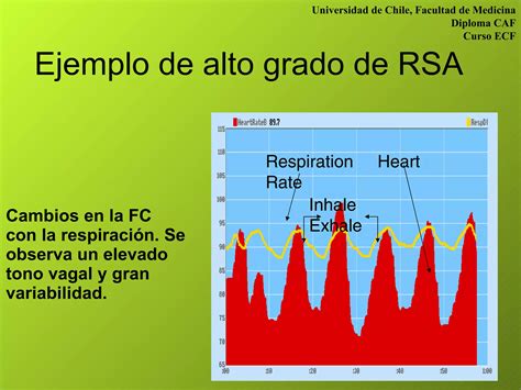 Variabilidad Del Ritmo Cardiaco PPT