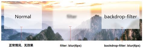 Css Backdrop Filter Blur Csdn