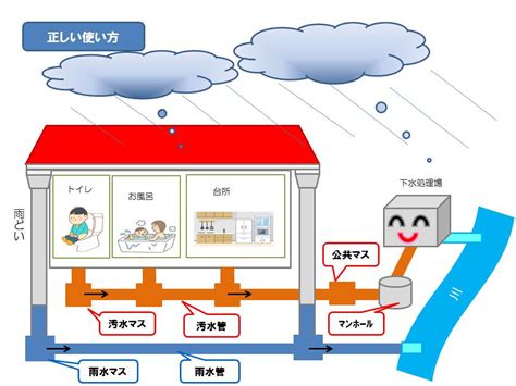 9月10日は「下水道の日」です 宗像市