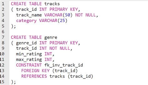 Sql Create Table Primary Key Foreign Cabinets Matttroy