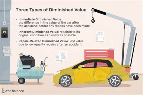 Diminished Value And How To Get Insurance To Pay