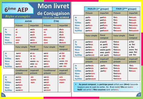 قواعد تصريف الأفعال الفرنسية Mon Livret De Conjugaison