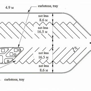 (PDF) Designing of Parking Spaces on Parking Taking into Account the ...