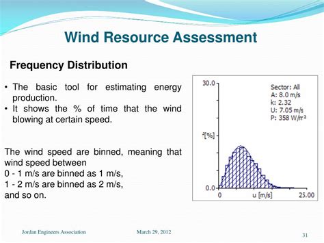 Ppt Wind Energy Assessment Powerpoint Presentation Free Download Id 1599334