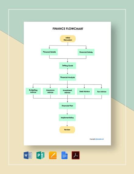 FREE Finance Flowchart Templates - PDF | Word (DOC) | Google Docs ...