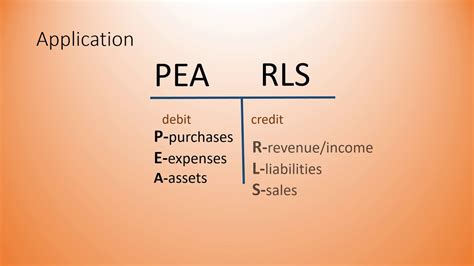 DEBITS AND CREDITS EXPLAINED USING PEARLS RULE YouTube