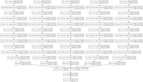 Attention-based bidirectional LSTM architecture | Download Scientific ...