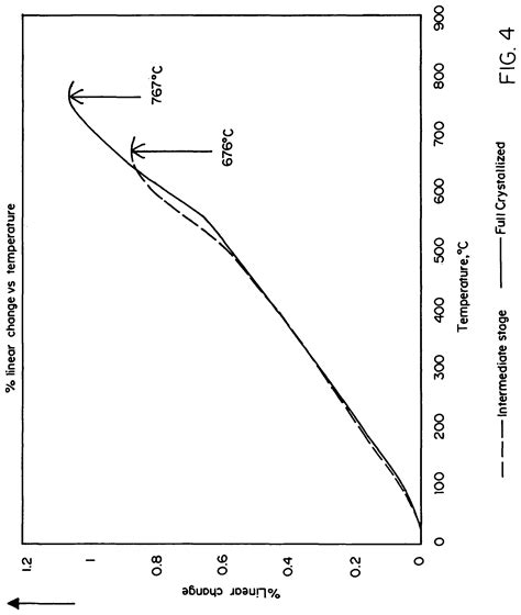 Lithium Silicate Glass Ceramic For Fabrication Of Dental Appliances Patent Grant Castillo April