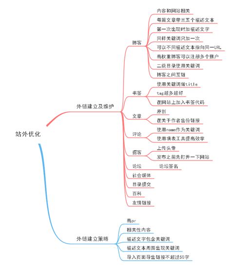 《seo搜索引擎优化》思维导图教你做好网站搜索排名