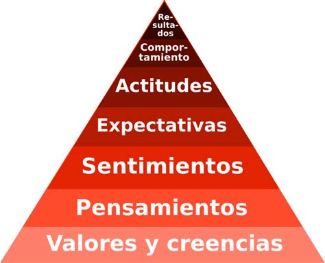 Valores Humanos JerarquÍa De Los Valores