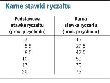 Roczne Rozliczenie Rycza Tu I Karty Podatkowej Czyli Pit I Pit A