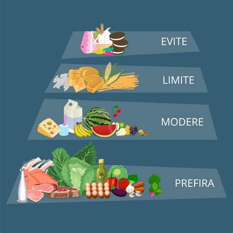 Pirâmide Alimentar Evite Limite Modere Prefira LARIISA