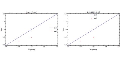 legending - general plotting/graph questions related to legend ...