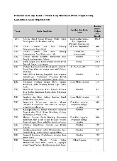 Penelitian Pada Tiga Tahun Terakhir Yang Melibatkan Dosen Dengan Bidang