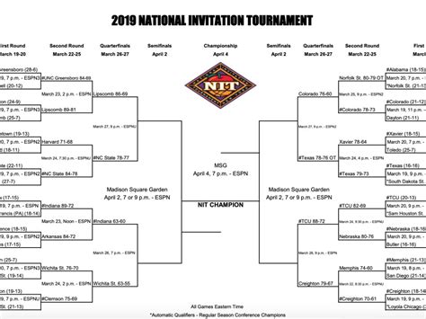 Nit Bracket 2023 Printable - Printable Word Searches