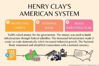 Henry Clay S American System Anchor Chart Or Poster By Kelsey Toms