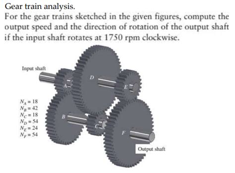 Solved Gear Train Analysis For The Gear Trains Sketched In Chegg