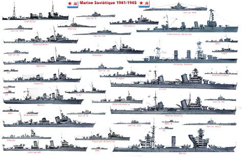 Modern Russian Navy Ships