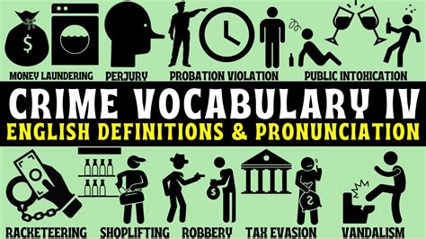 Crime Learn English Vocabulary And Definitions Part 4 Wordlist Perjury Probation Youtube