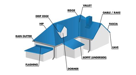 Metal Roof Terminology A Comprehensive Guide For Homeowners