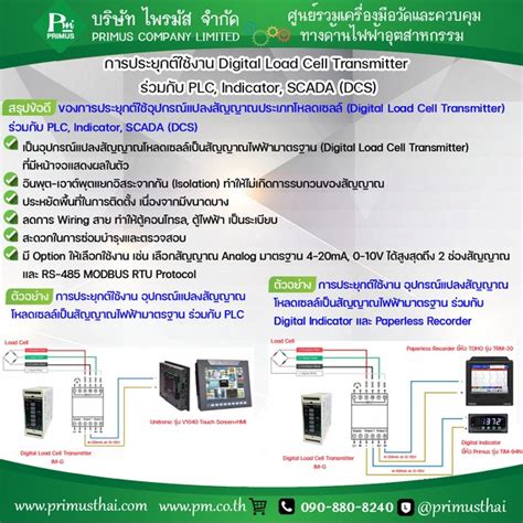 การประยุกต์ใช้งาน Digital Load Cell Transmitter ร่วมกับ Plc Indicator Scada Dcs