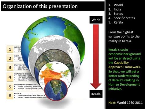 Understanding Indias Socio Economic Progress