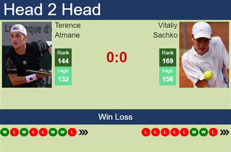 H H Prediction Of Terence Atmane Vs Vitaliy Sachko In Hong Kong With