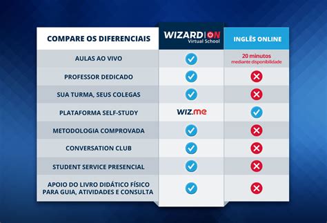 Quanto Custa O Curso De Ingles Da Wizard - RETOEDU