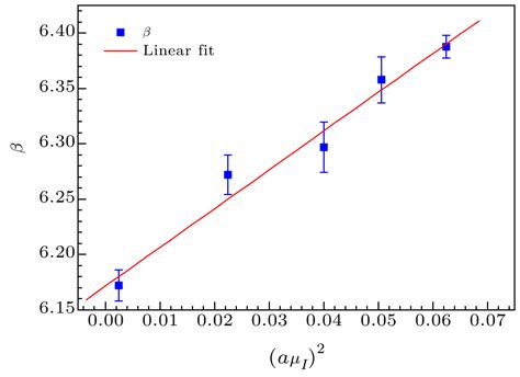 Chin Phys Lett Curvature Of Pseudocritical