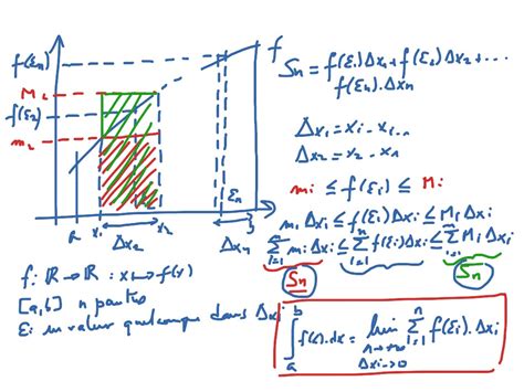 Somme De Riemann Int Grale D Finie Analysis Showme