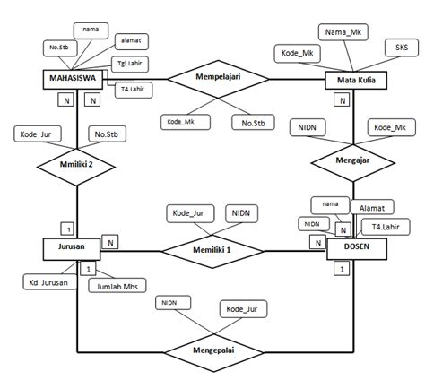 Blogkifly Dimensi Sistem Informasi Akademik