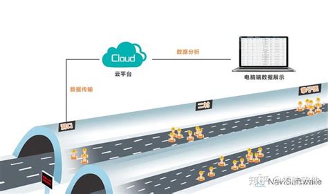 隧道人员定位系统在施工中的七大功能 知乎