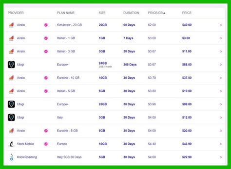 eSIM: резкое снижение затрат на интернет за границей — Вкладер