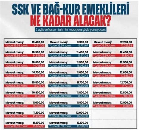 Merkez Bankası Açıkladı SSK ve Bağ Kur Emeklilerinin 2024 Zamlı Maaş