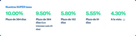 Las Mejores Sofipos Para Invertir En M Xico